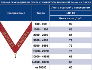 LN1186