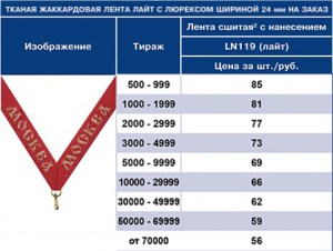 LN1193