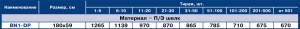 bn1-dp